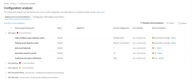 Microsoft Defender for Office 365 Configuration Analyzer – Sean McAvinue