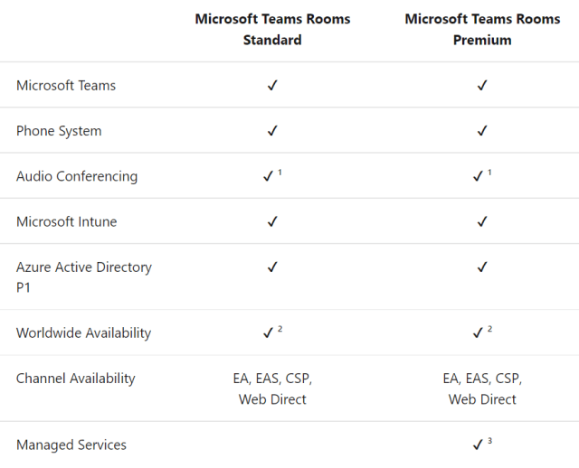 Study Guide Series Exam Ms 700 Identify Licensing Requirements For