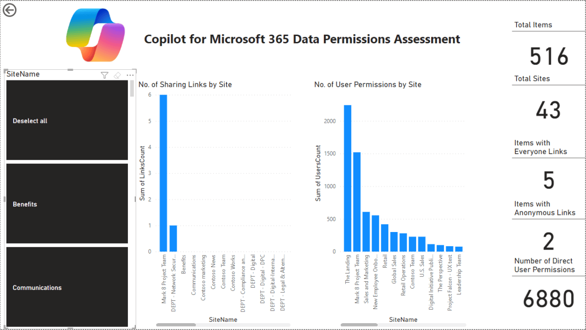 Running a Copilot for Microsoft 365 Data Assessment Report – Sean McAvinue