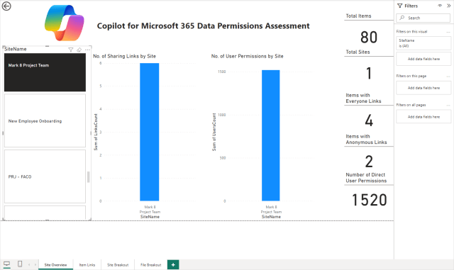 Running a Copilot for Microsoft 365 Data Assessment Report – Sean McAvinue