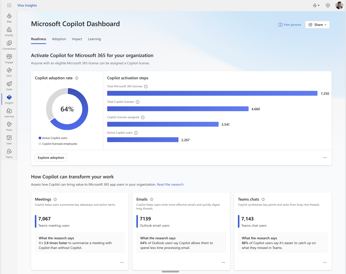 Reporting on Copilot for Microsoft 365 Usage – Sean McAvinue