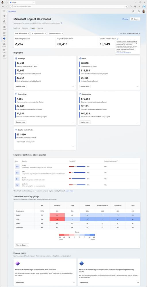 Reporting on Copilot for Microsoft 365 Usage – Sean McAvinue